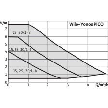 Pompa de circulatie WILO YONOS PICO 15/1-6