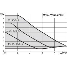 Pompa de circulatie WILO YONOS PICO 30/1-6