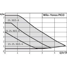 Pompa de circulatie WILO YONOS PICO 30/1-4