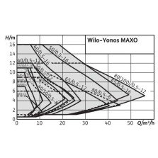 Pompa de circulatie WILO - seria YONOS MAXO 50/0,5-16