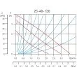 Pompa circulatie Ferro 0203W 25-40 130 pentru apa potabila