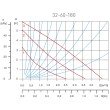 Pompa circulatie Ferro 0302W 32-60 180 pentru apa potabila