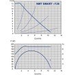 Pompa de circulatie, IMP PUMPS NMT SMART 40-120 F - grafic
