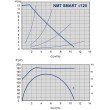 Pompa de ciculatie, IMP PUMPS NMT SMART 32/120-180 - 1