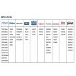 Motor pompa circulatie Duca BPS-G 15-60, 3 trepte de putere, inlocuitoare pentru Grundfos