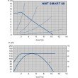 Pompa de ciculatie, IMP PUMPS NMT SMART 32/80-180 - grafic