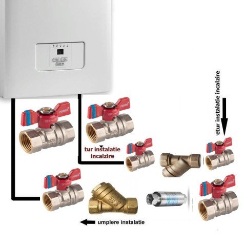 Pachet pentru instalare centrala electrica