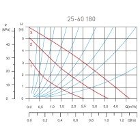Pompa circulatie Ferro 0202W 25-60 180 pentru apa potabila
