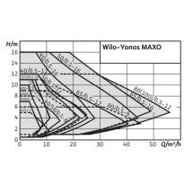 Pompa circulatie WILO YONOS MAXO 100/0,5-12 PN6