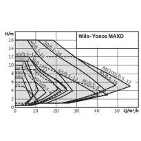 Pompa circulatie WILO YONOS MAXO 100/0,5-12 PN10