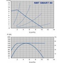 Pompa de ciculatie, IMP PUMPS NMT SMART 32/80-180 