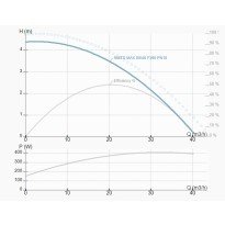 Pompa de circulatie IMP PUMPS NMTD MAX 80-40 F