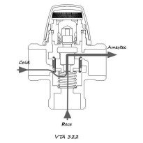Ventil termostatic de amestec antioparire ESBE VTA 322 3/4''