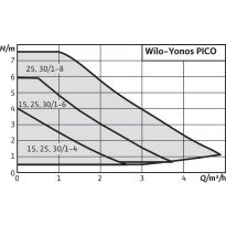 Pompa de circulatie WILO YONOS PICO 15/1-6