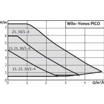 Pompa de circulatie WILO YONOS PICO 25/1-6-130