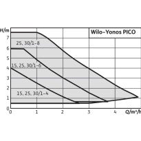 Pompa de circulatie WILO YONOS PICO 25/1-4-130