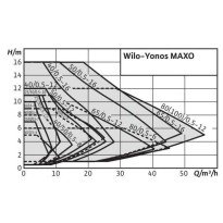 Pompa de circulatie WILO - seria YONOS MAXO 50/0,5-16