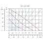 Pompa circulatie Ferro 0202W 25-60 180 pentru apa potabila