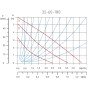 Pompa circulatie Ferro 0302W 32-60 180 pentru apa potabila