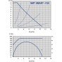 Pompa de circulatie, IMP PUMPS NMT SMART 40-120 F - grafic
