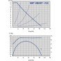 Pompa de circulatie, IMP PUMPS NMT SMART 50-120 F - grafic