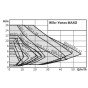 Pompa de circulatie WILO - seria YONOS MAXO 100/0,5-12 PN6 - grafic