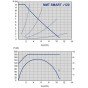 Pompa circulatie IMP-PUMPS NMT SMART 25/120-180 cu turatie variabila, 10 bar, 180W, 230V