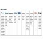 Motor pompa circulatie Duca BPS-G 15-60, 3 trepte de putere, inlocuitoare pentru Grundfos