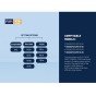 Motor pompa Duca BPS-G 15-70, 3 trepte de putere, inlocuitoare pentru Grundfos