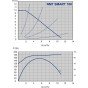 Pompa de circulatie, IMP PUMPS NMT SMART 32/100-180 - 1