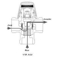 Ventil termostatic de amestec antioparire ESBE VTA 322 1"